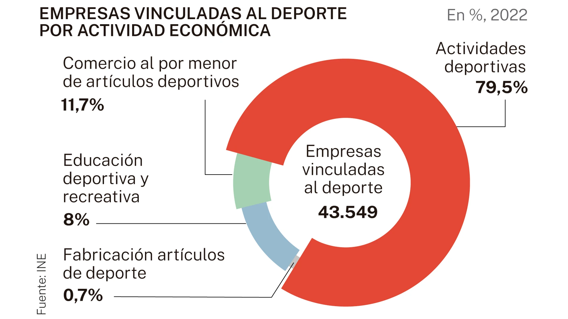 Empresas vinculadas al deporte