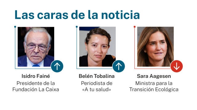 Las caras de la noticia