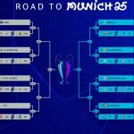 Así serán los cruces de octavos de final de la Champions League 2025: el sorteo del 50%