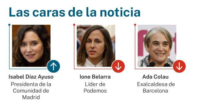 Las caras de la noticia