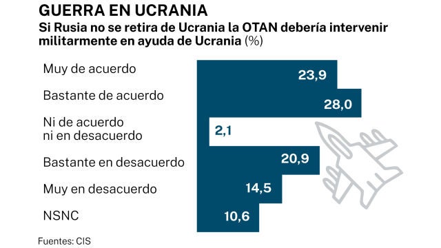 Big Data