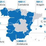 Rebajasfiscales aplicadas por el PP