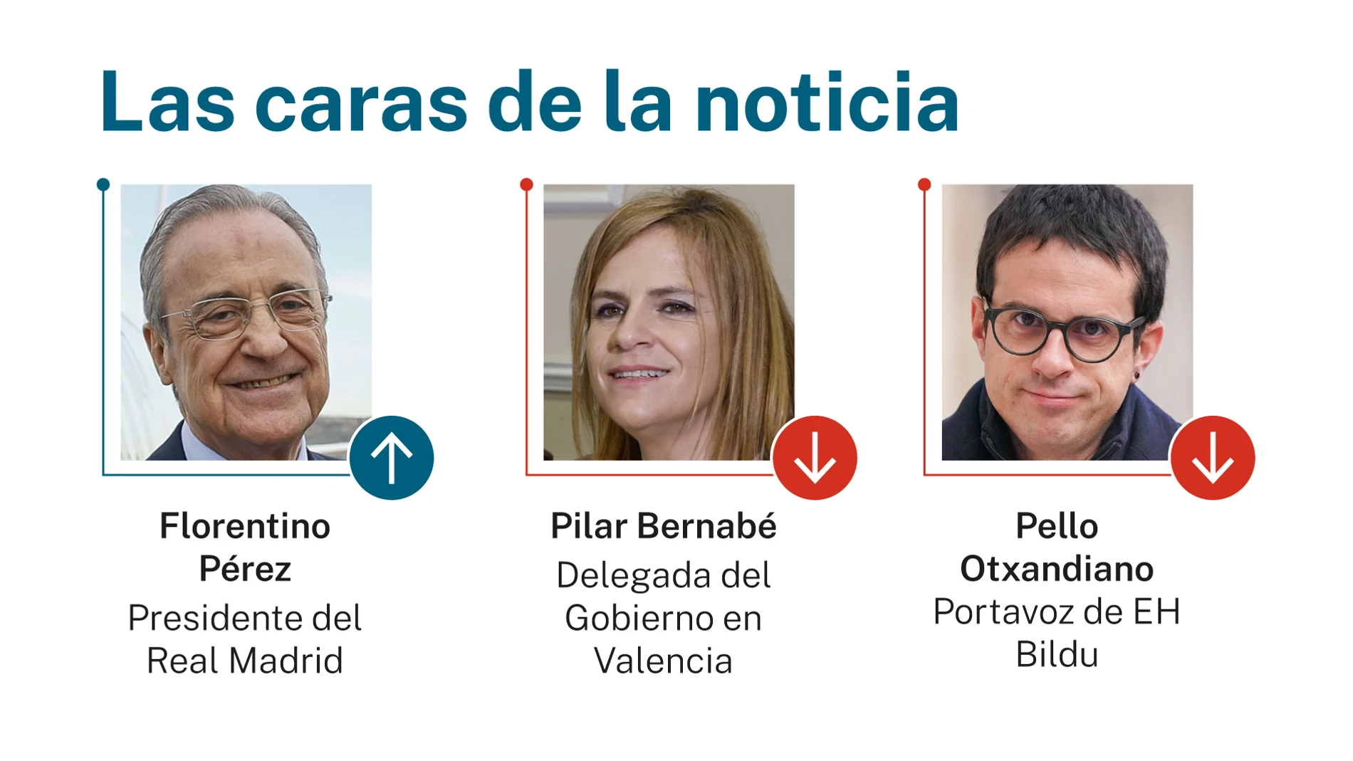 Caras de la noticia