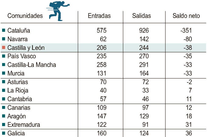 Gráfico por comunidades