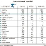 Gráfico por comunidades