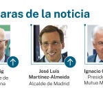 Caras de la noticia