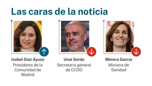 Caras de la noticia