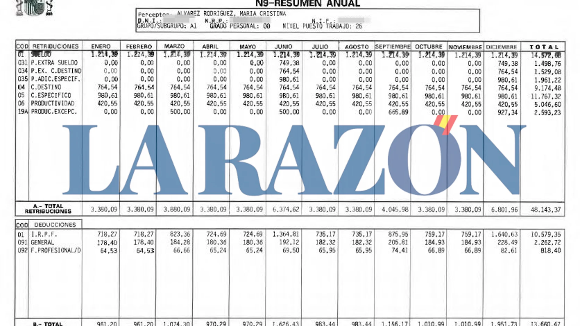 Asesora de Moncloa que usó Begoña Gómez 2021