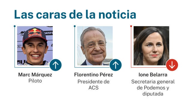 Caras de la noticia