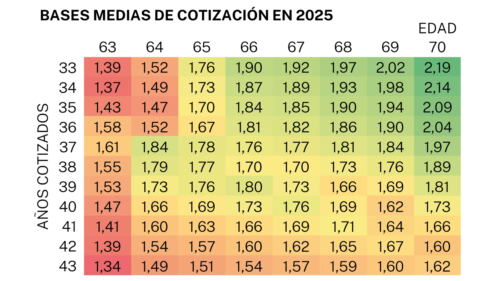 Factor de Equidad Actuarial