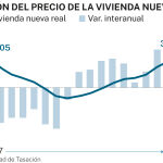 Vivienda nueva