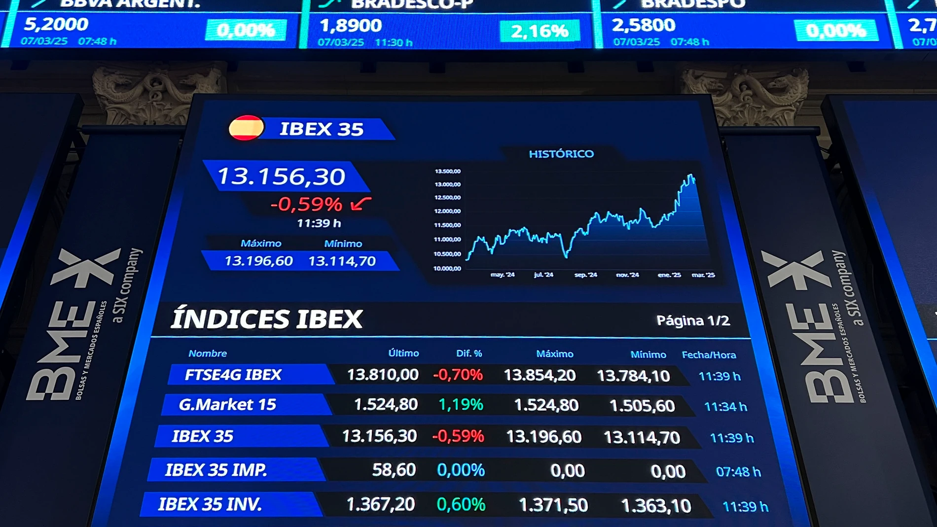MADRID, 07/03/2025.- Vista de una pantalla con la evolución de IBEX 35 en la Bolsa de Madrid este viernes. EFE/ Andrea Tejido
