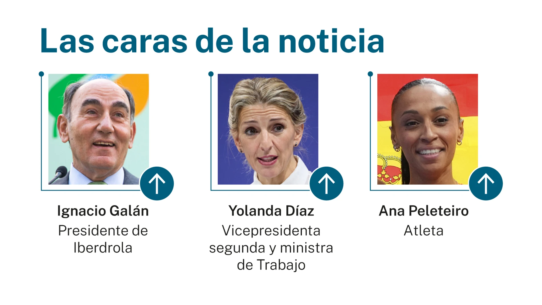 Caras de la noticia