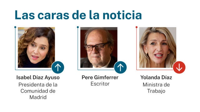 Caras de la noticia