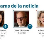 Caras de la noticia