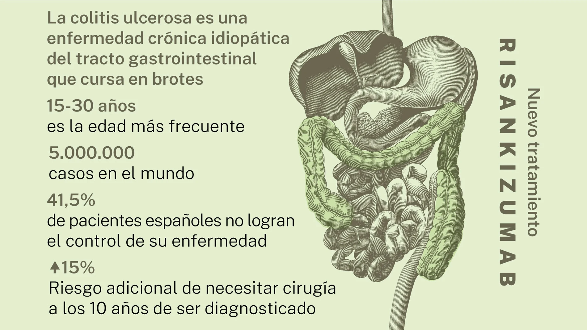 Colitis ulcerosa