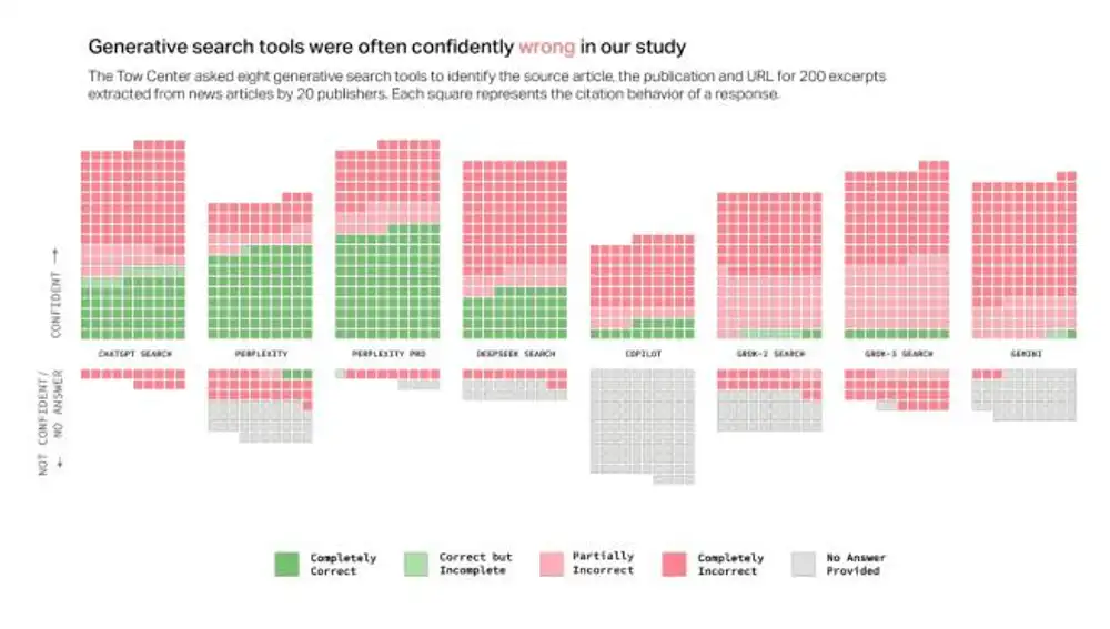 Comparativa entre los modelos del estudio.
