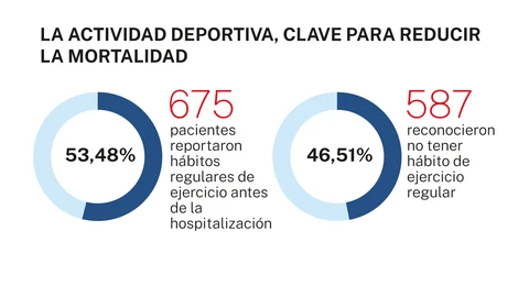 Actividad deportiva