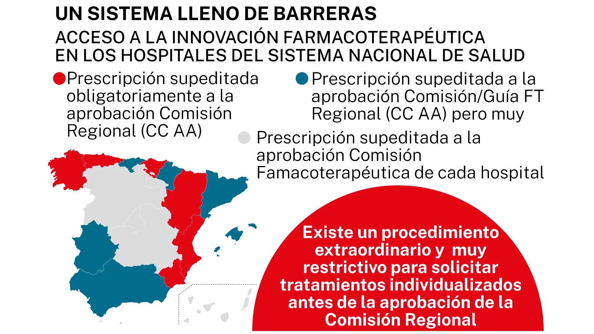 Innovación farmacoterapéutica