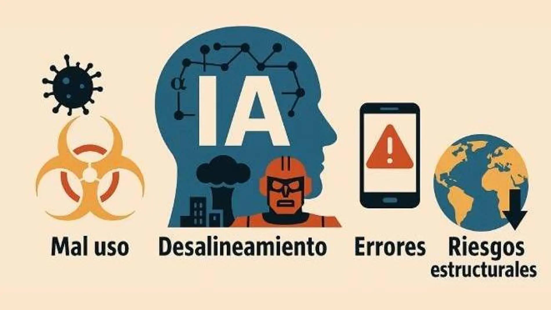 Todas las formas en que la IA puede causar un ‘daño severo’ al mundo, según DeepMind.
