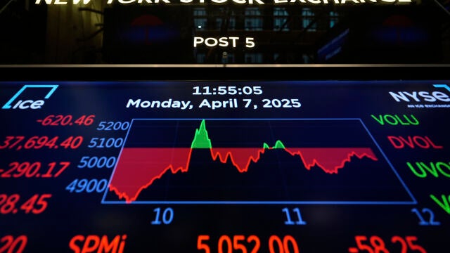 Financial Markets Wall Street