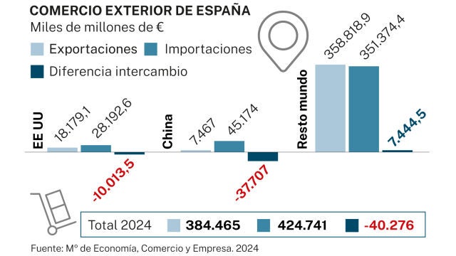 Big Data: Comercio exterior