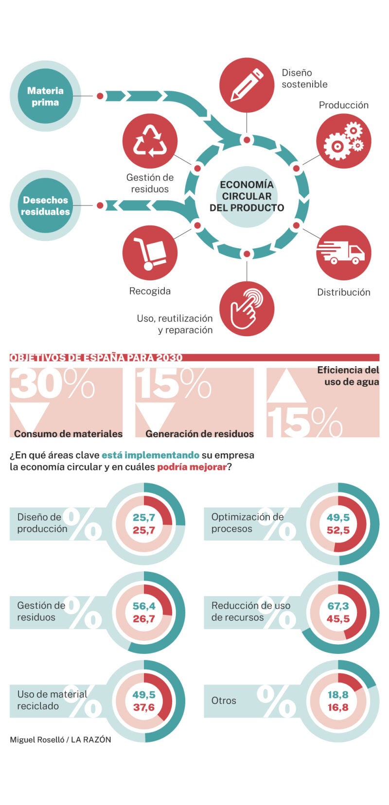 Economía circular del producto