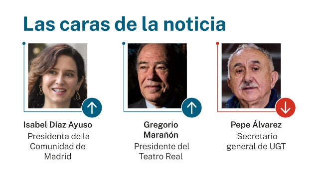Las caras de la noticia