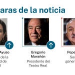 Las caras de la noticia