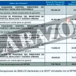 Informe de la UCO sobre los pagos de Transportes a Ábalos