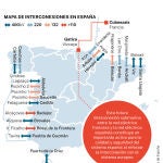 Interconexiones eléctricas