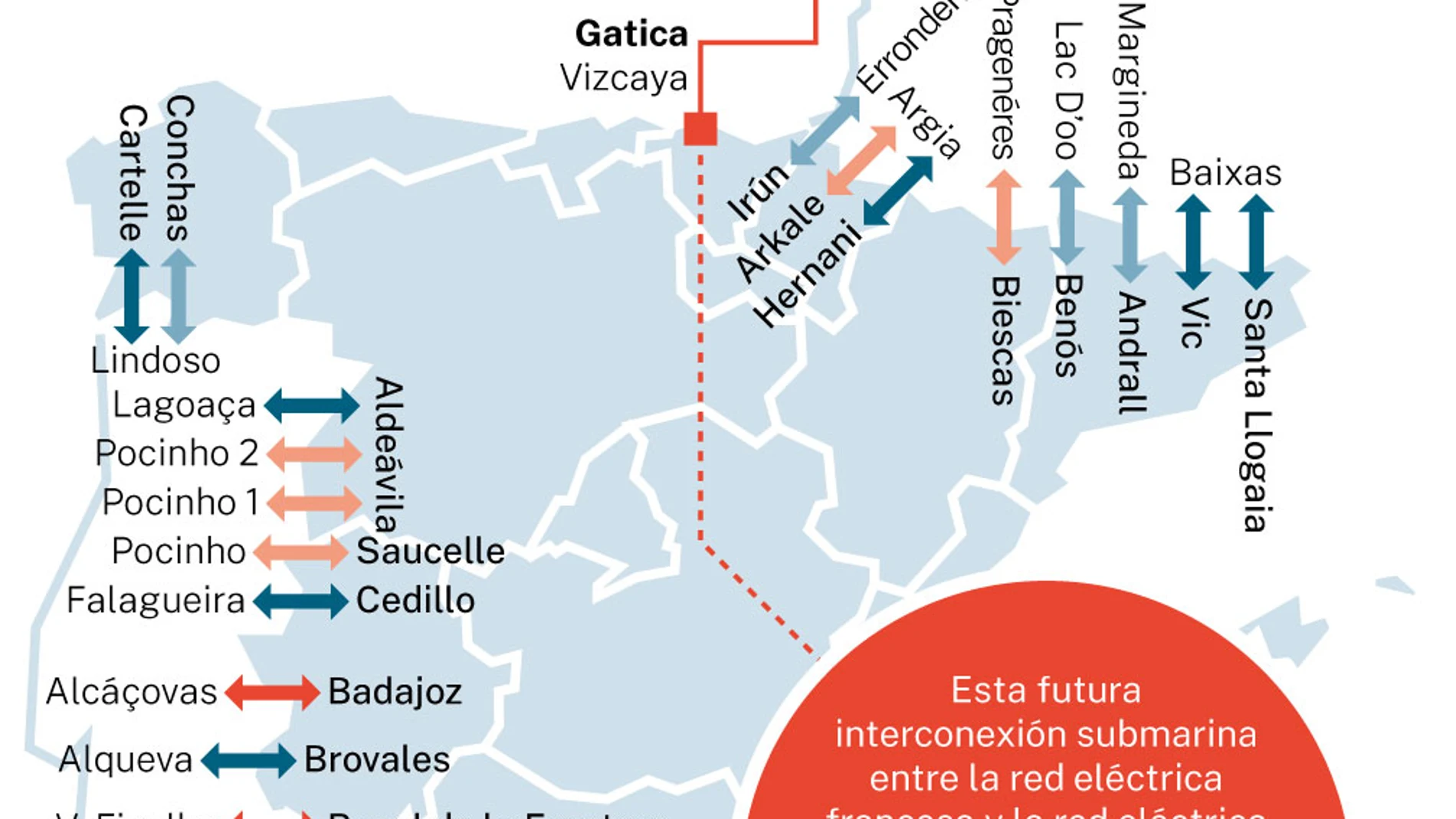 Interconexiones eléctricas