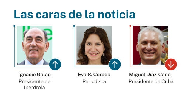 Caras de la noticia