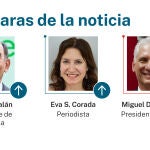 Caras de la noticia