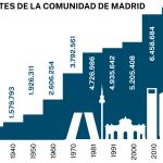 Big data