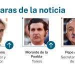 Caras de la noticia