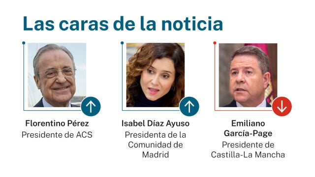 Caras de la noticia