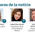 Caras de la noticia