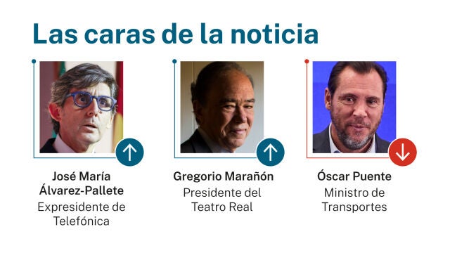 Las caras de la noticia