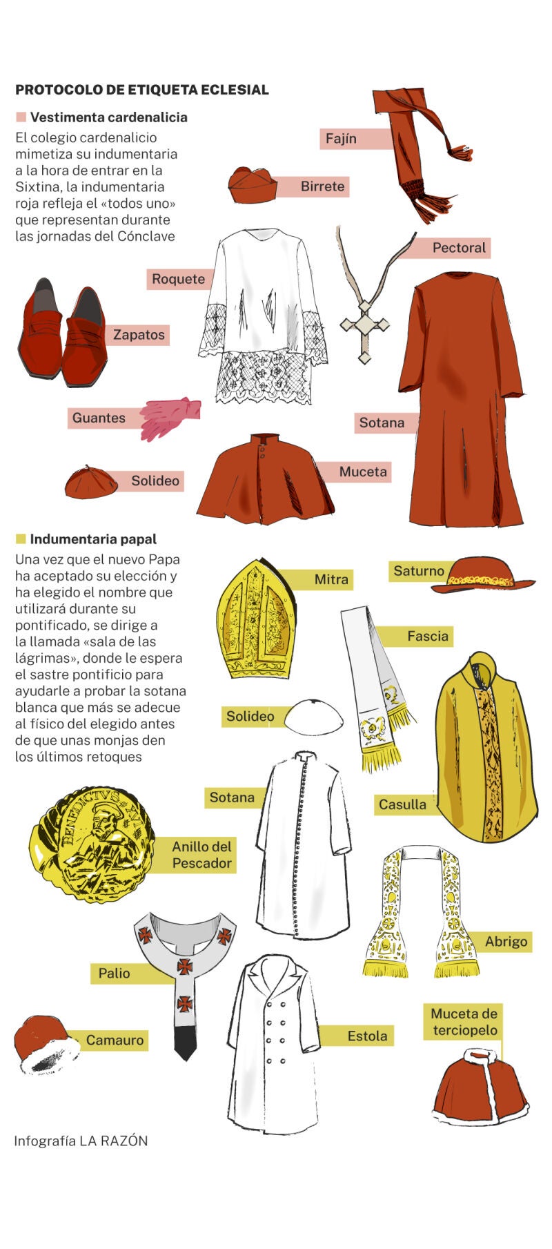 Vestuario papal