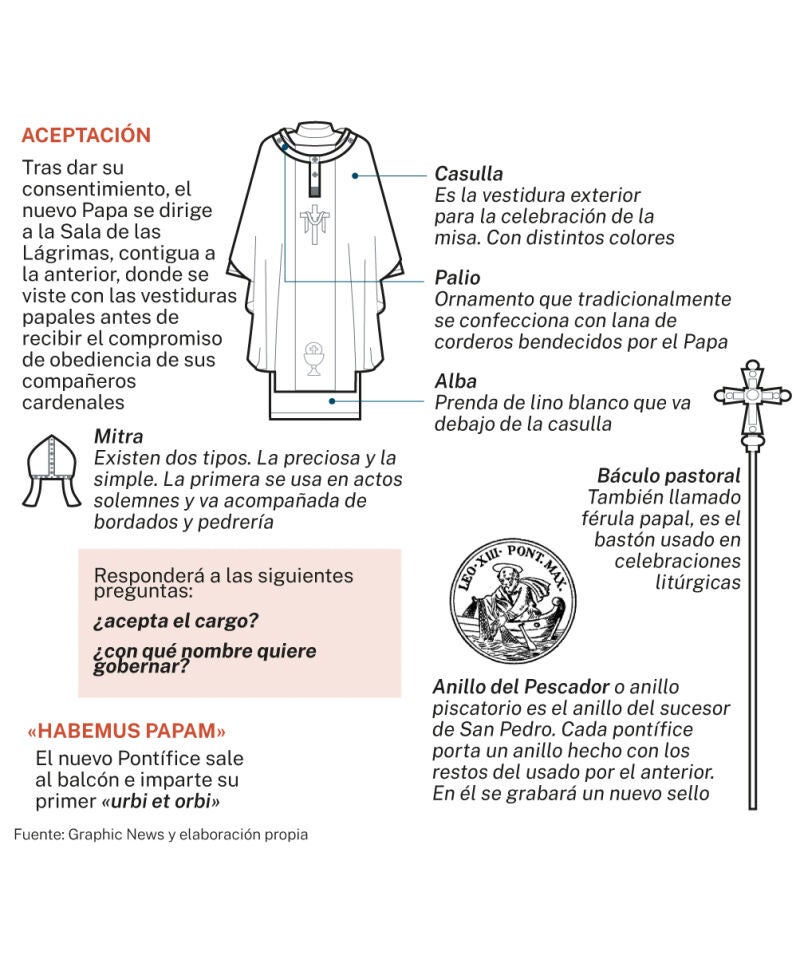 Vestiduras papales