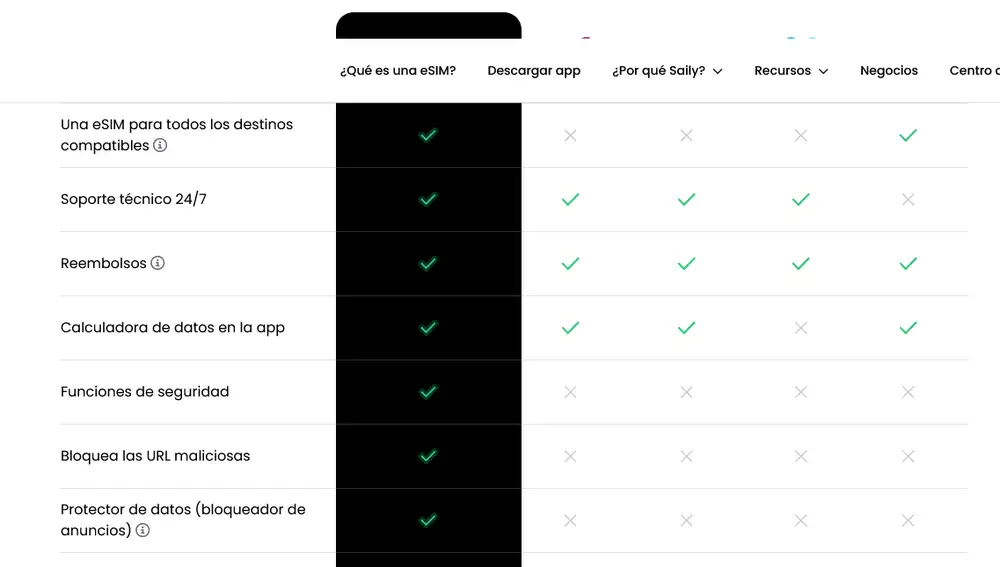 Para nosotros, Saily es la mejor opción