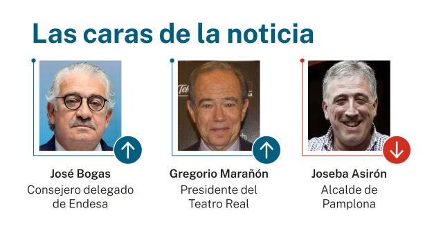 Las caras de la noticia