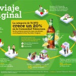 La categoría de Té 'Ready-to-Drink' crece en la Comunitat Valenciana un 20% en los primeros meses de 2025