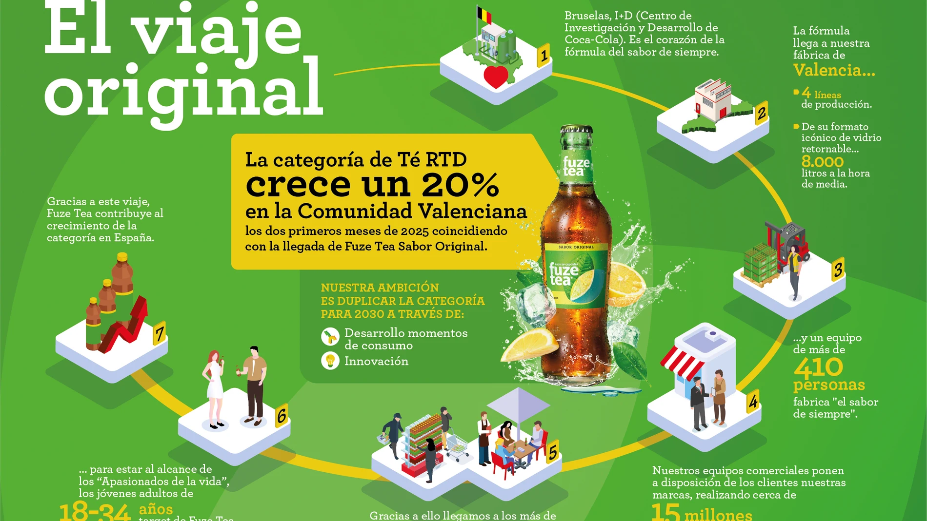 La categoría de Té 'Ready-to-Drink' crece en la Comunitat Valenciana un 20% en los primeros meses de 2025