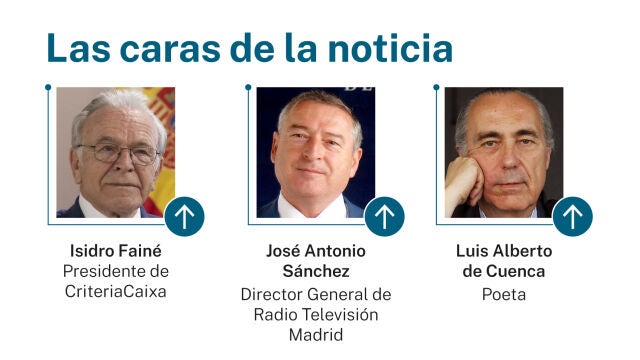 Caras de la noticia