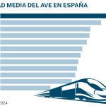 Velocidad media AVE