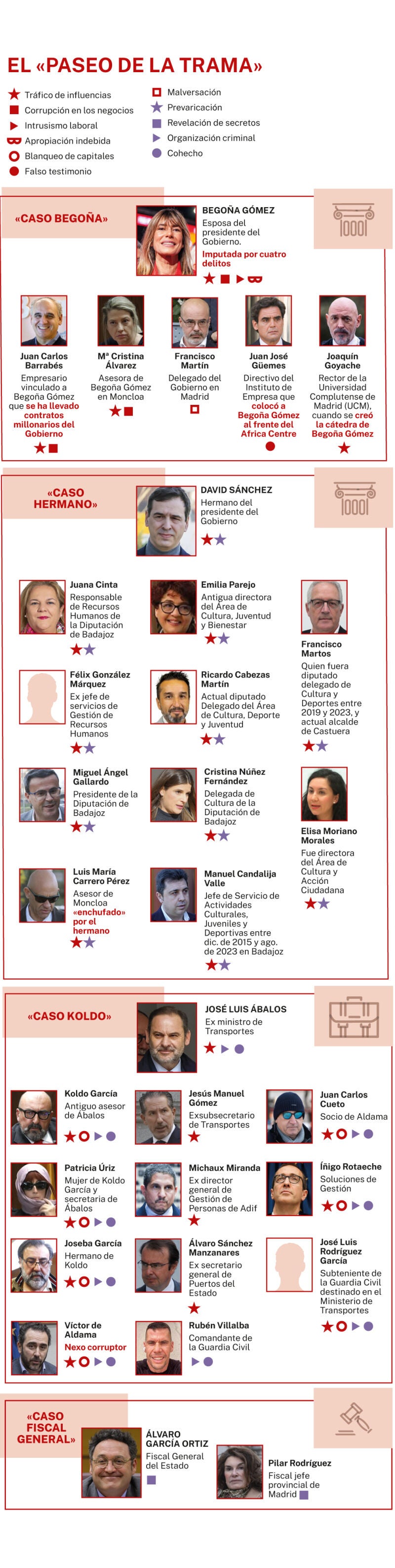 Los imputados de la trama