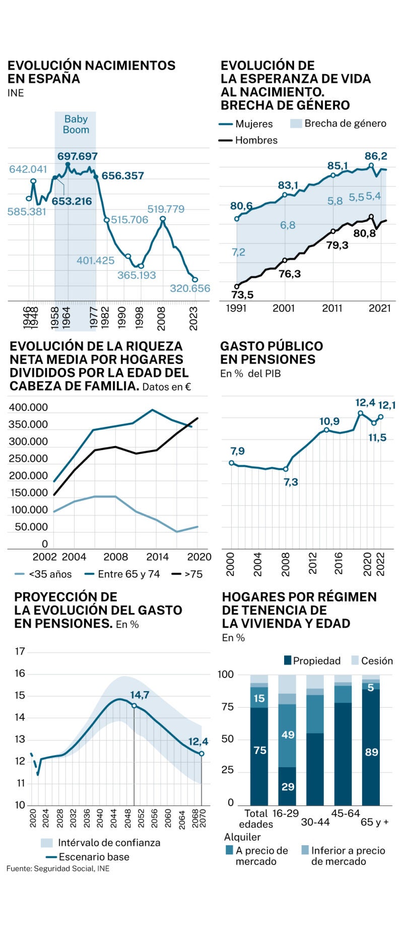 Jubilación de la la generación ˝Baby boom"