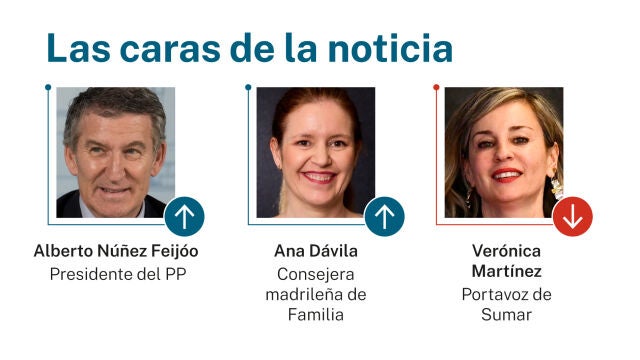 Las caras de la noticia